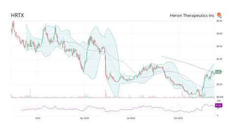 HRTX - Heron Therapeutics Inc. Basic Chart, Quote and financial news from the leading provider and award-winning BigCharts.com. ... Heron stock up 4.3% after opioid alternative granted priority review designation from FDA MarketWatch. Wednesday, September 26, 2018. 10:09 AM ET. Opioid legislation could lift certain hospital operators, …